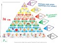 Piramida Zdrowia - Układanka Małego Bystrzaka