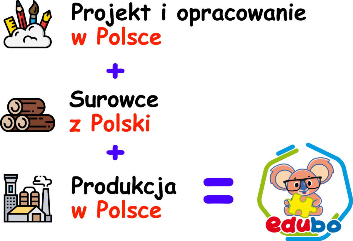 Mapa Polski - Puzzle Małego Bystrzaka